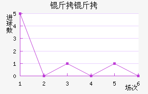 �����������������