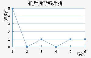 ��˹�ؽ�������������