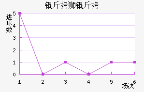 ��ʨ�ӽ�������������