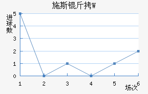 ʩ˹��W��������������