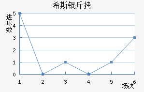 ϣ˹�ٽ�������������