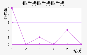 ��������������������