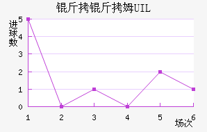 ����ķUIL��������������