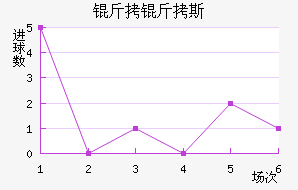 ����˹FC��������������