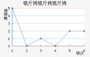 ������������������������