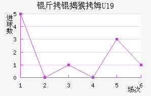 ���Һ�ķU19��������������