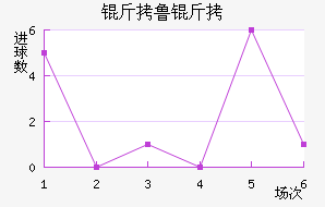 ��³�ս�������������