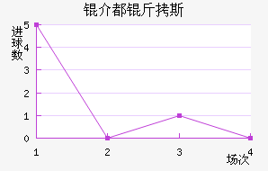 �鶼��˹��������������