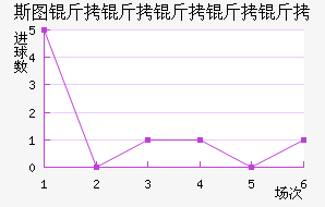 ˹ͼ���������߽�������������