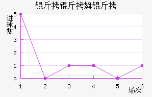 ����ķ����������������