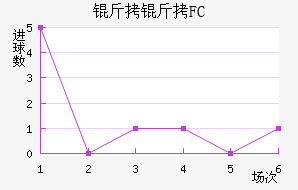 ����FC��������������