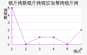 ��˹���ȼӰ�����������������