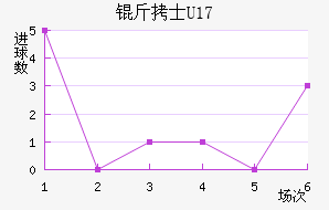 ��ʿ(U17)��������������