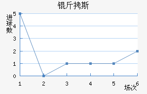 ��˹��������������