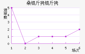 ɣ�����������������