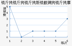 ������˹�ص���Ħ��������������