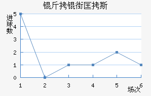 ���ֿ�˹��������������