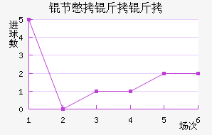 �ڱ������ǽ�������������