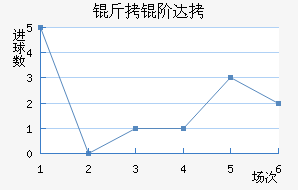 ���״�����˽�������������