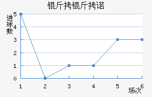 ����ŵ��������������