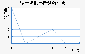 �����ɵ½�������������