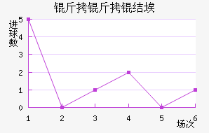 �����ᰣ��������������