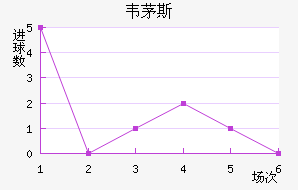 ��é���������������