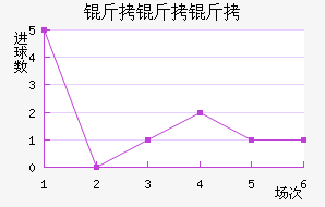 �����������������������