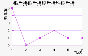 ������ά���������������