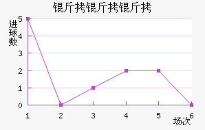 �����߽�������������