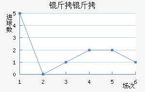 ������������������