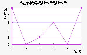 ��ѧ���ӽ�������������