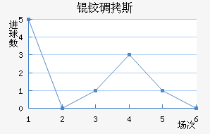 �µ�˹��������������