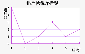 ����׽�������������