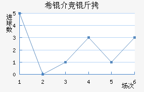 ϣ�龺����������������