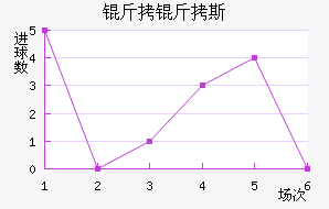 ����˹����������������