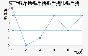 Ī˹������½����������������