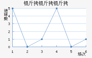 ���ﰢ������������������