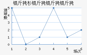 ��ɼ�����ӽ�������������