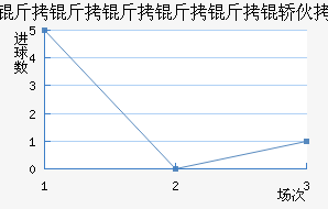 �����������λ���������������