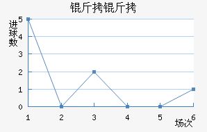 ���ؽ�������������