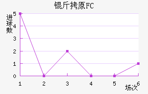 ��ԭFC��������������