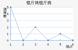 ���½�������������