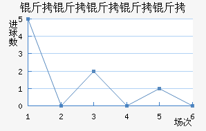 ���������ؽ�������������