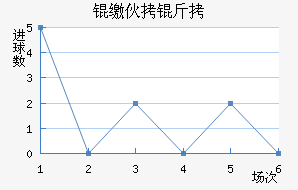 �ɻ�����������������