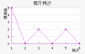 ��ɳ��������������