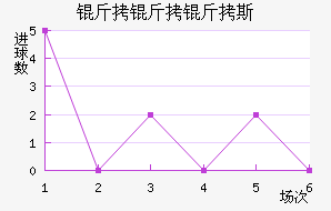 ������˹��������������