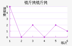 ���ͽ�������������