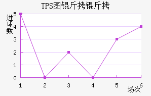 TPS�������������������