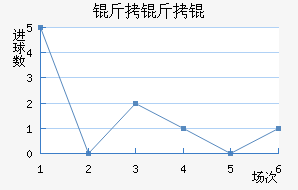 PSV������½�������������